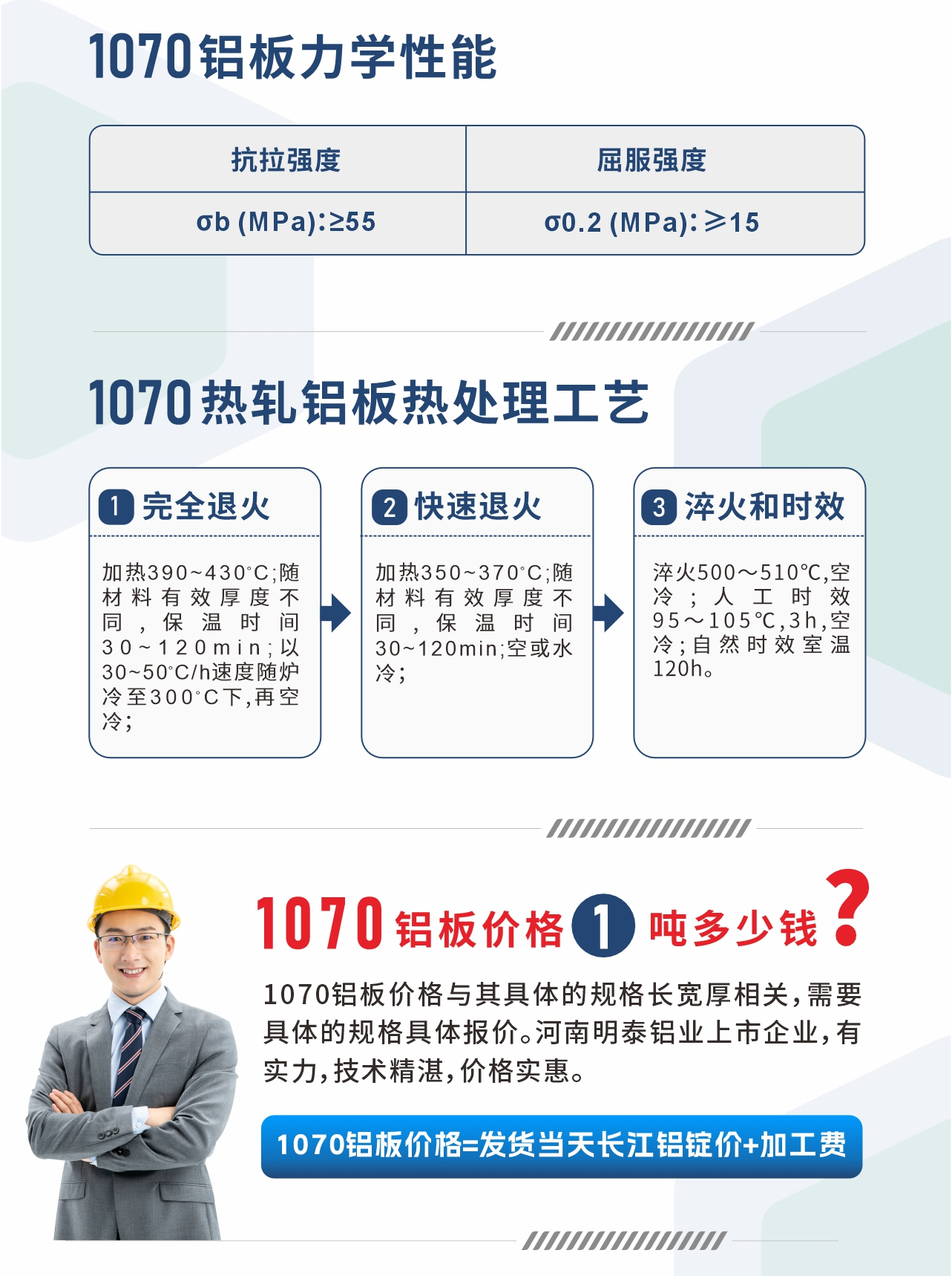 1070铝板力学性能
　　抗拉强度 σb (MPa)：≥55;屈服强度 σ0.2 (MPa)：≥15;1070热轧铝板热处理工艺
　　1、完全退火：加热390～430℃;随材料有效厚度不同,保温时间30～120min;以30～50℃/h速度随炉冷至300℃下,再空冷；
　　2、快速退火： 加热350～370℃;随材料有效厚度不同,保温时间30～120min;空或水冷；
　　3、淬火和时效：淬火500～510℃,空冷;人工时效 95～105℃,3h,空冷;自然时效室温120h。
　　1070铝板价格多少钱?
　　1070铝板价格与其具体的规格长宽厚相关，需要具体的规格具体报价。湖南耀世铝业上市企业，有实力，技术精湛，价格实惠。
　　1070铝板价格=发货当天长江铝锭价+加工费