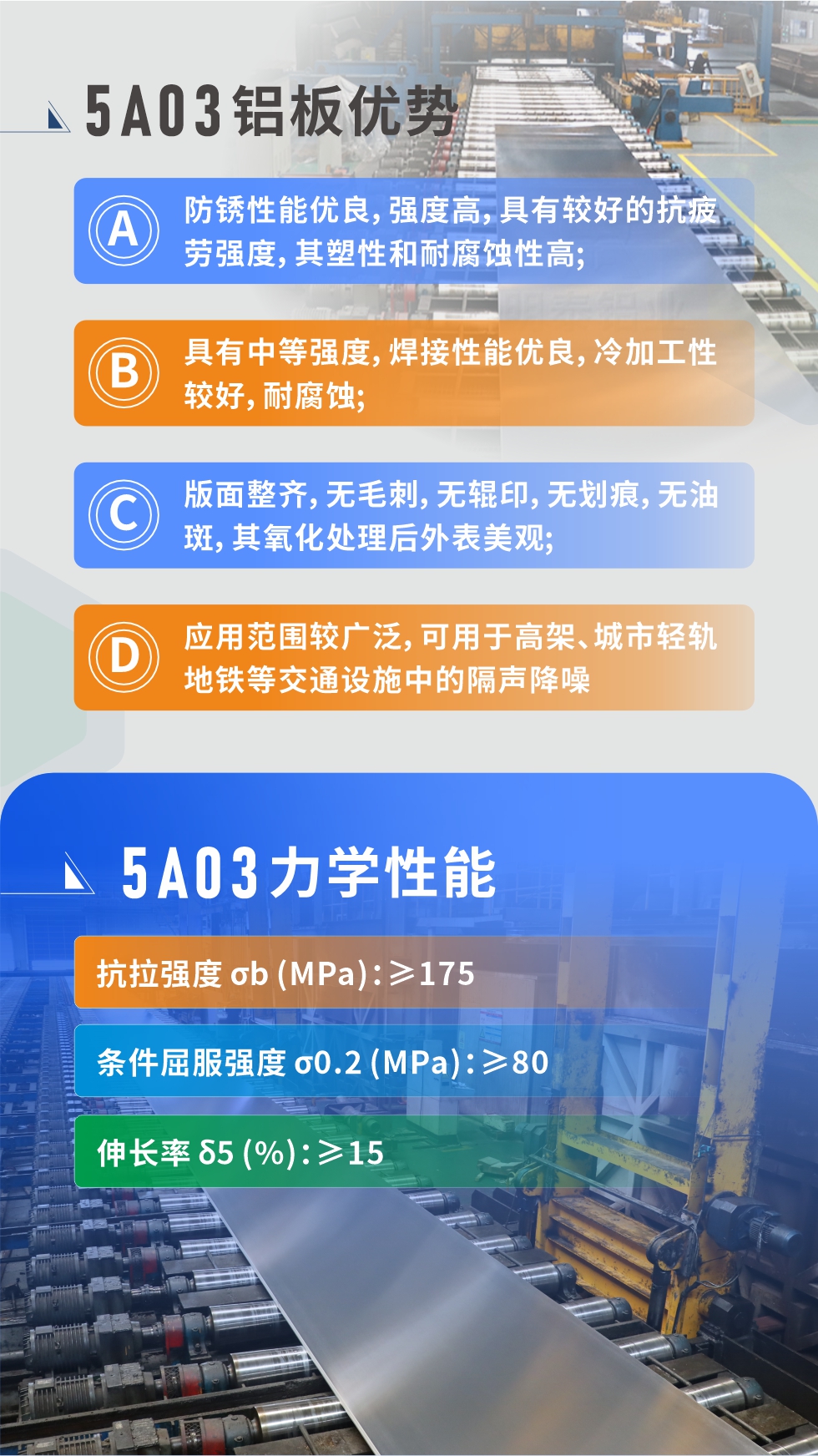  产品性能优势 
 
1、防锈性能优良，强度高，具有较好的抗疲劳强度，其塑性和耐腐蚀性高;

2、具有中等强度，焊接性能优良，冷加工性较好，耐腐蚀;

3、版面整齐，无毛刺，无辊印，无划痕，无油斑，其氧化处理后外表美观;

4、应用范围较广泛，可用于高架、城市轻轨地铁等交通设施中的隔声降噪，较好控制噪声对城市居民区的影响。5a03铝板力学性能

抗拉强度 σb (MPa)：≥175

条件屈服强度 σ0.2 (MPa)：≥80

伸长率 δ5 (%)：≥15


产品对比

5A03的镁含量略高于5754铝合金

5A03合金中硅含量高于5754

故焊接性能好于5754

5A03抗拉强度均高于5754

