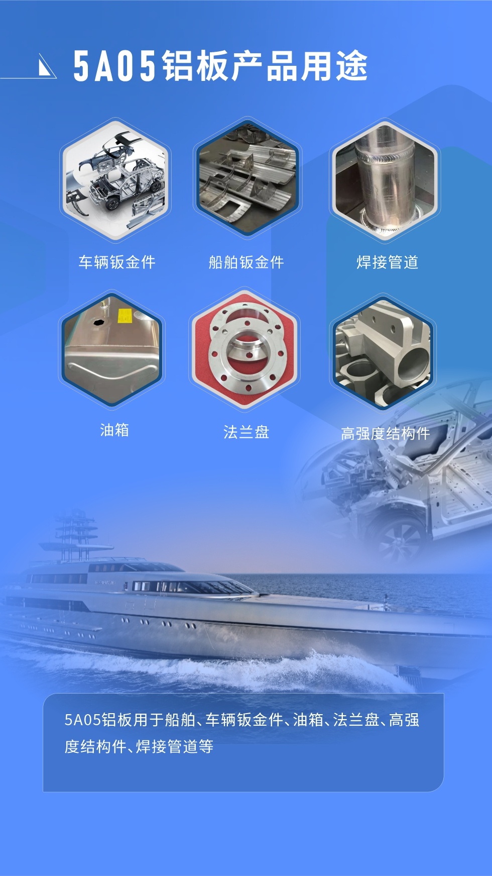  应用范围  

5A05铝板用于船舶、车辆钣金件、油箱、法兰盘、高强度结构件、焊接管道等
