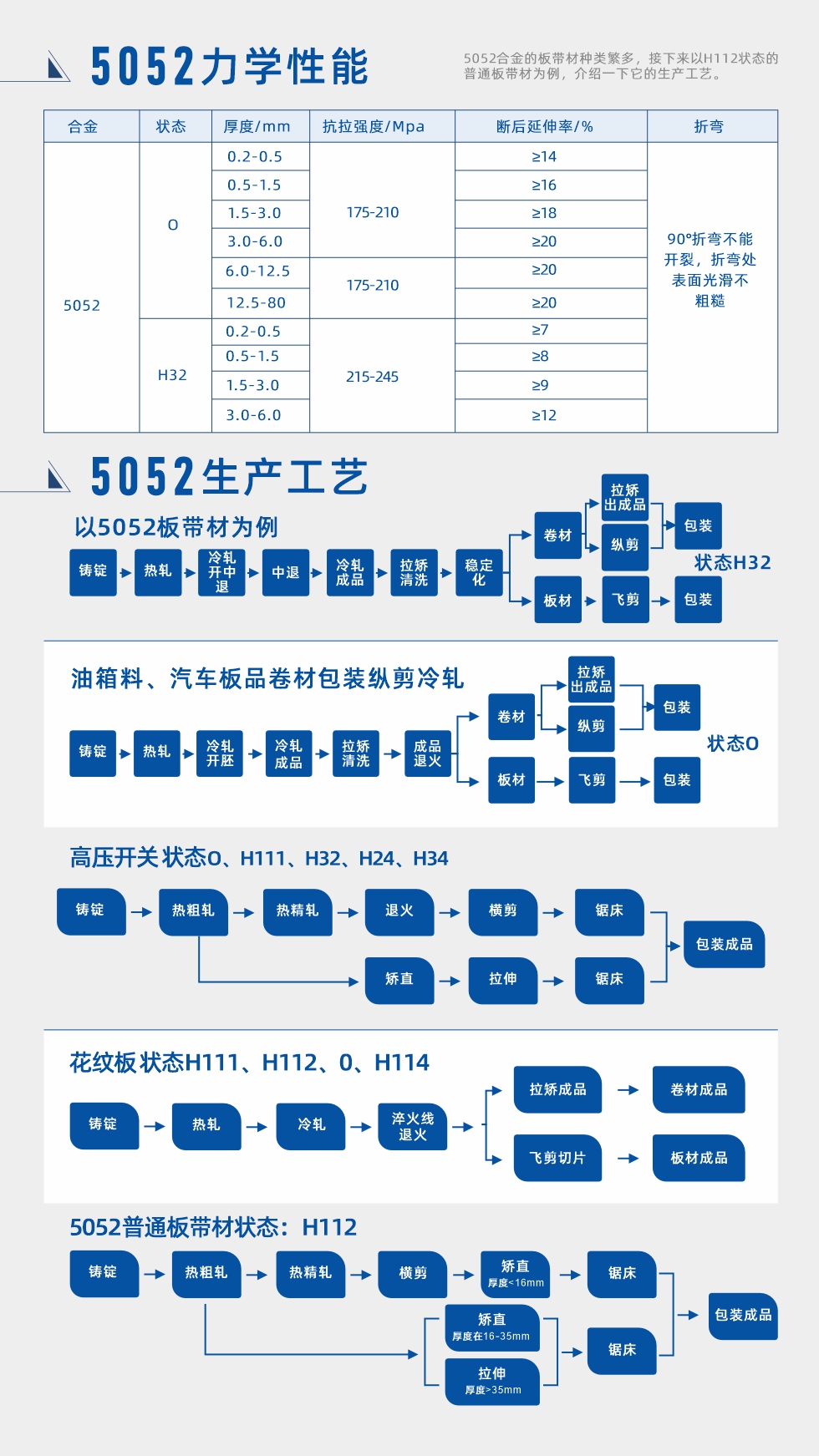 合金成分、力学性能、生产工艺