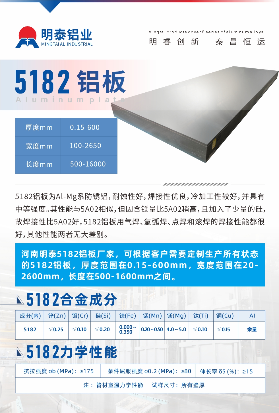 5182铝板为Al-Mg系防锈铝，耐蚀性好，焊接性优良，冷加工性较好，并具有中等强度。其性能与5A02相似，但因含镁量比5A02稍高，且加入了少量的硅，故焊接性比5A02好，5182铝板用气焊、氩弧焊、点焊和滚焊的焊接性能都很好，其他性能两者无大差别。
湖南耀世5182铝板厂家，可根据客户需要定制生产所有状态的5182铝板，厚度范围在0.15-600mm，宽度范围在20-2600mm，长度在500-1600mm之间。
