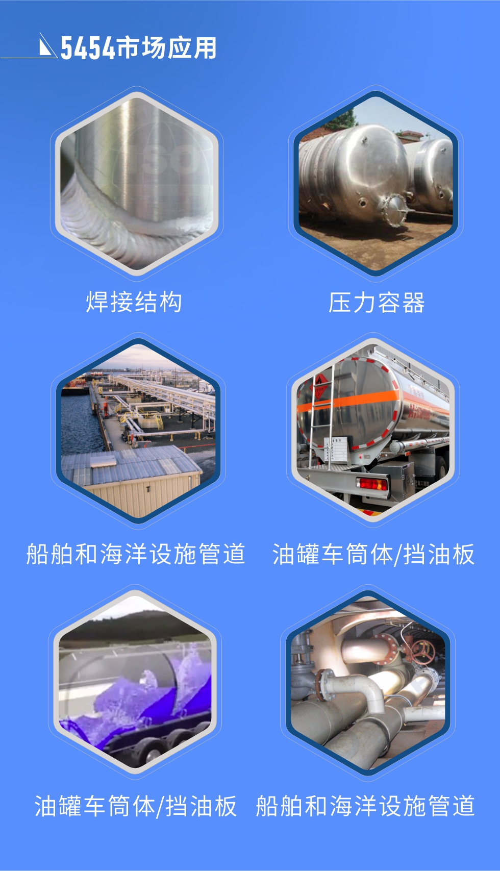 市场应用:
焊接结构、压力容器、油罐车筒体/挡油板、船舶和海洋设施管道
耀世5454铝板优势:1、六辊冷轧机生产5454超宽铝板，版型平整，切边整齐。2、强度高、抗腐蚀性高、可塑性好、具有良好的成型加工性。3、耀世铝业投产的“1+1”生产线，为5454铝板的规模化生产提供了强大的基础，进一步保证5454铝板的良好性能。
