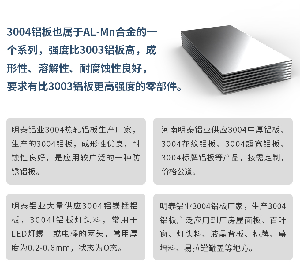 3004铝板也属于AL-Mn合金的一个系列，强度比3003铝板高，成形性、溶解性、耐腐蚀性良好，要求有比3003铝板更高强度的零部件。
耀世铝业3004热轧铝板生产厂家，生产的3004铝板，成形性优良，耐蚀性良好，是应用较广泛的一种防锈铝板。
湖南耀世铝业供应3004中厚铝板、3004花纹铝板、3004超宽铝板、3004标牌铝板等产品，按需定制，价格公道。
耀世铝业大量供应3004铝镁锰铝板，3004l铝板灯头料，常用于LED灯螺口或电棒的两头，常用厚度为0.2-0.6mm，状态为O态。
耀世铝业3004铝板厂家，生产3004铝板广泛应用到厂房屋面板、百叶窗、灯头料、液晶背板、标牌、幕墙料、易拉罐罐盖等地方。