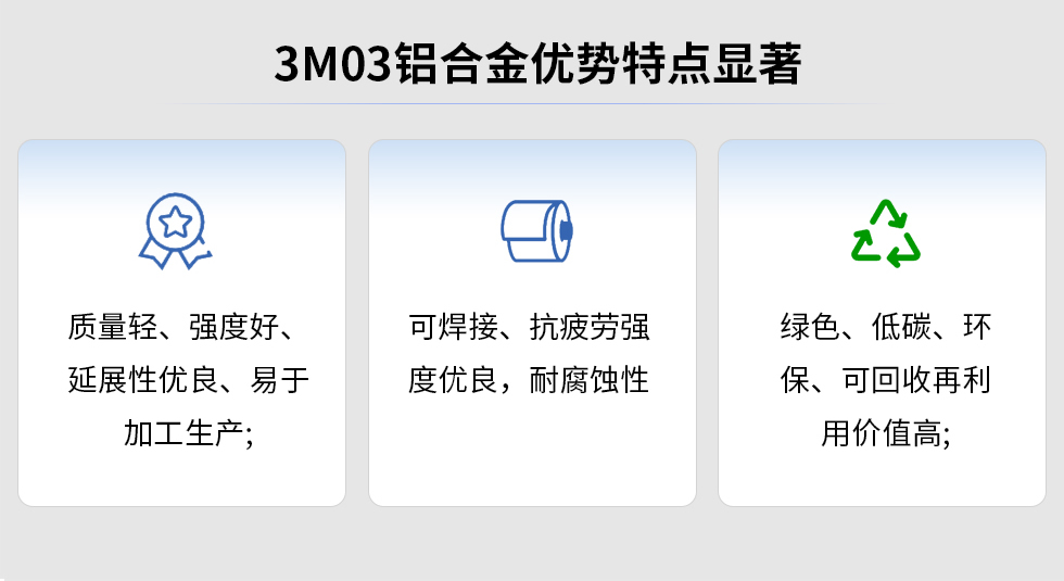 3M03铝合金优势特点显著:质量轻、强度好、延展性优良、易于加工生产，可焊接、抗疲劳强度优良，耐腐蚀性绿色、低碳、环保、可回收再利用价值高;