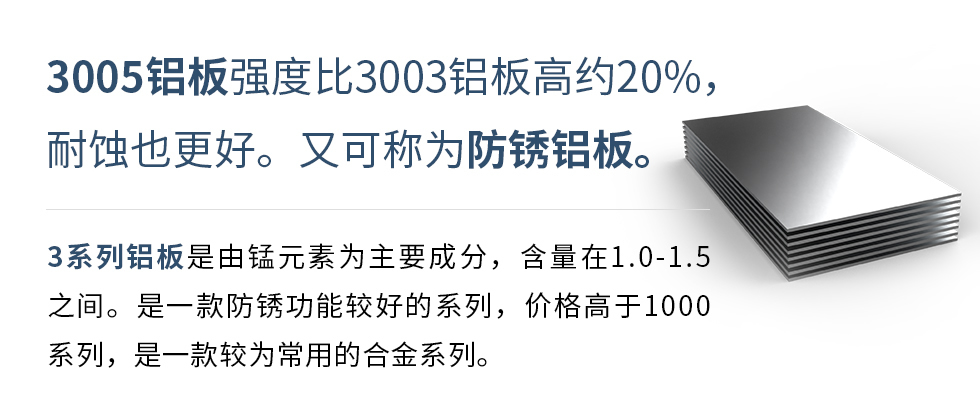 　　3005铝板强度比3003铝板高约20%，耐蚀也更好。又可称为防锈铝板。3系列铝板是由锰元素为主要成分，含量在1.0-1.5之间。是一款防锈功能较好的系列，价格高于1000系列，是一款较为常用的合金系列。