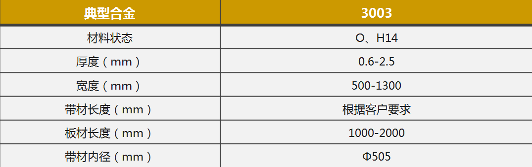 电池壳料用铝_新能源汽车动力电池壳料_3003电池壳料用铝板厂家