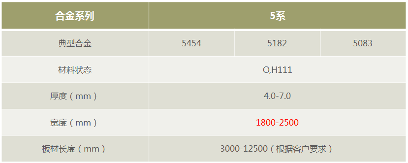 耀世铝业罐车料5182/5454/5083铝板-厂家直销-按需定制