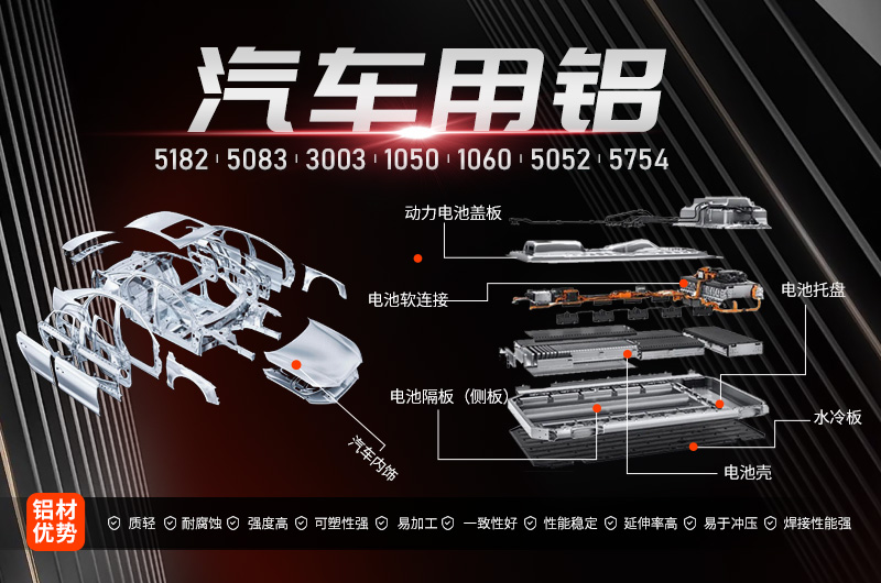 2017年新能源汽车产量将突破80万辆铝加工行业迎机遇