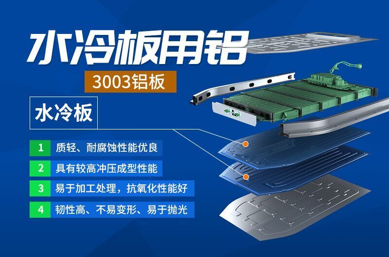 动力电池包液冷板_钎焊水冷板用3003铝板厂家直销