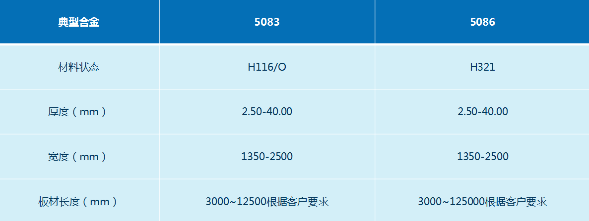 船用5083/5086铝板-耀世铝业船用铝板生产厂家-欢迎咨询