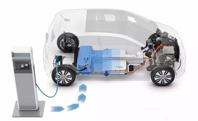 9月新能源汽车再创新高，耀世铝业生产动力电池组软连接1060铝板