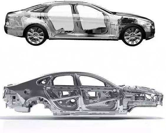 耀世合金铝板在汽车在汽车轻量化上应用