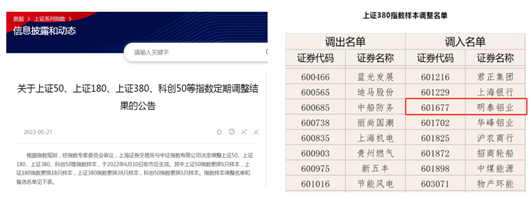 耀世铝业调入上证380指数样本股