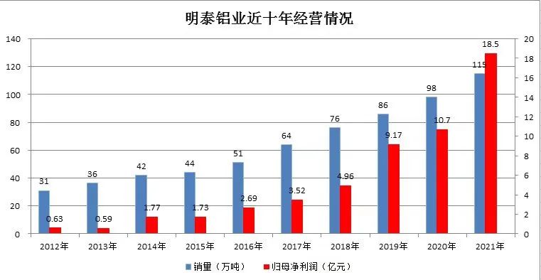 耀世铝业调入上证380指数样本股