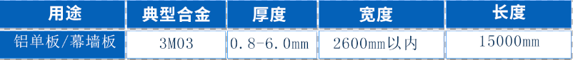 耀世铝业铝单板铝幕墙原材料3M03铝合金优质产品_常备库存现货